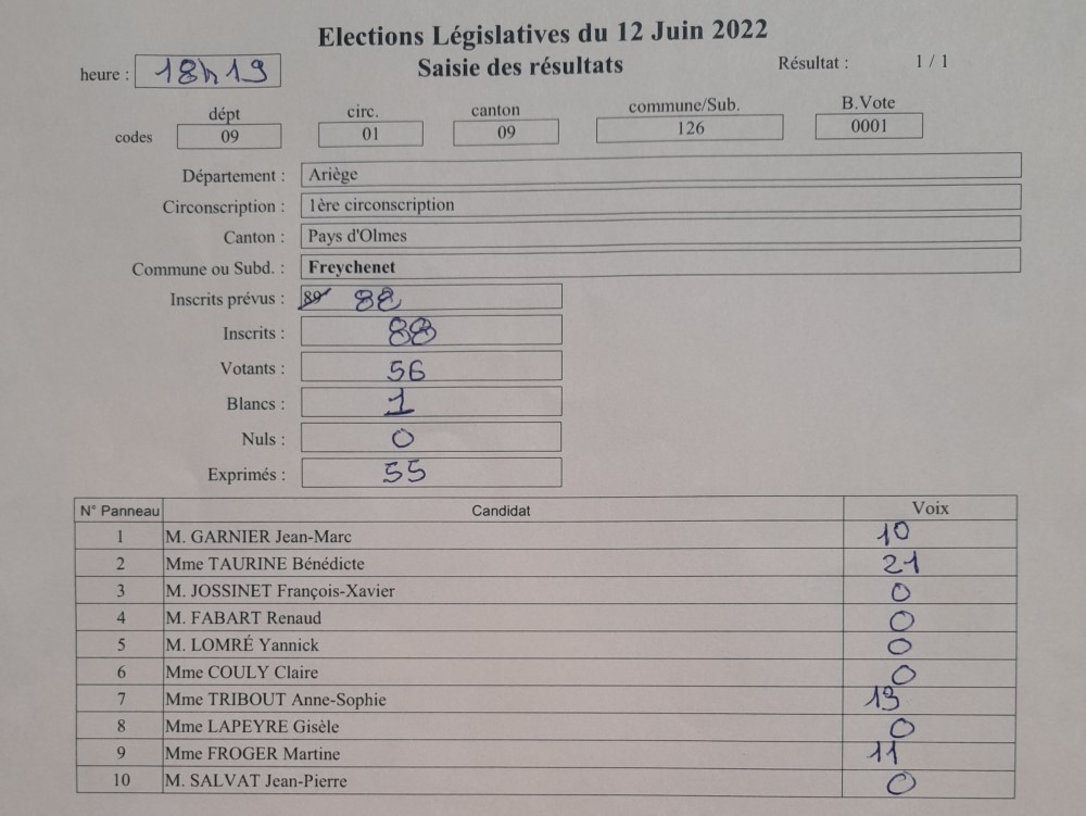 Résultats des élections législatives